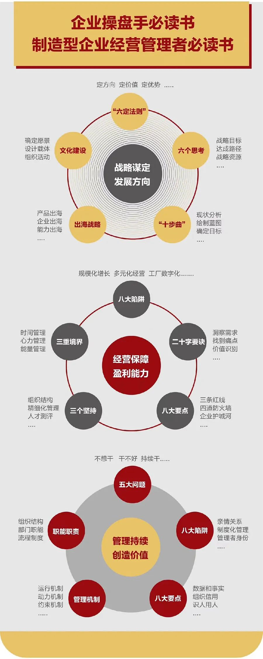 企业战略诊断(企业战略管理咨询与诊断的内容主要包括)汉中市